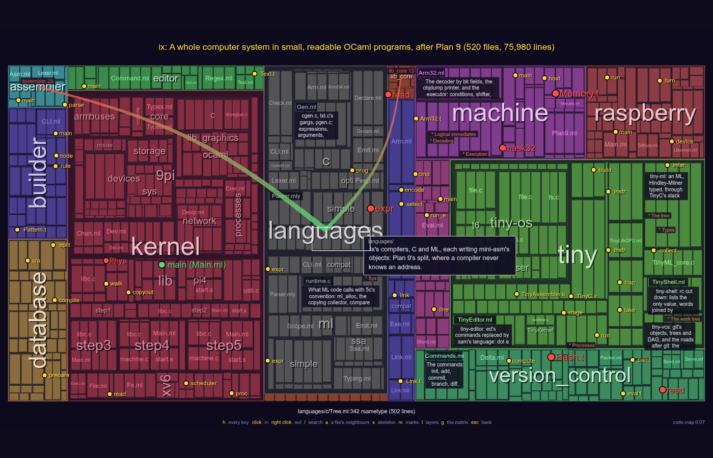 IX's code map: every folder a region, every file a block