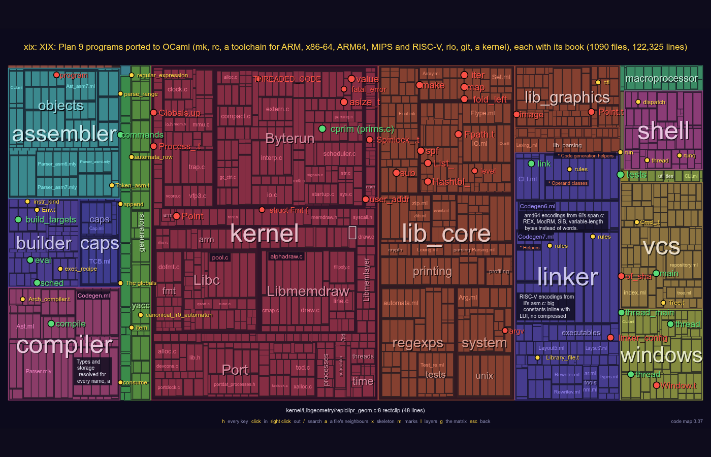 The code map of XIX: every folder a region, every file a block